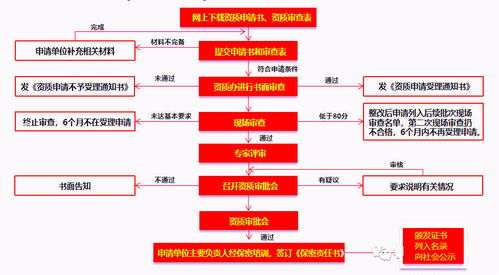 涉密信息系統集成資質專題解析 筑牢信息系統集成服務的安全基石